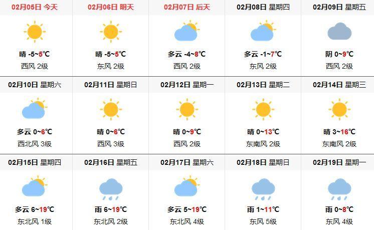 芜湖天气未来三天如何穿衣?请问芜湖天气情况-图2 芜湖天气未来三天如何穿衣?请问芜湖天气情况-图2