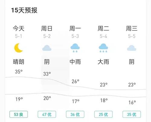 2023年阳历长沙宁乡十月天气热吗？宁乡的天气情况
