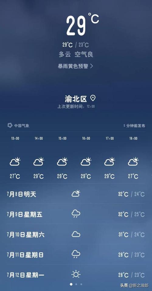 重庆市渝北区一年平均温度是多少？渝北区天气情况