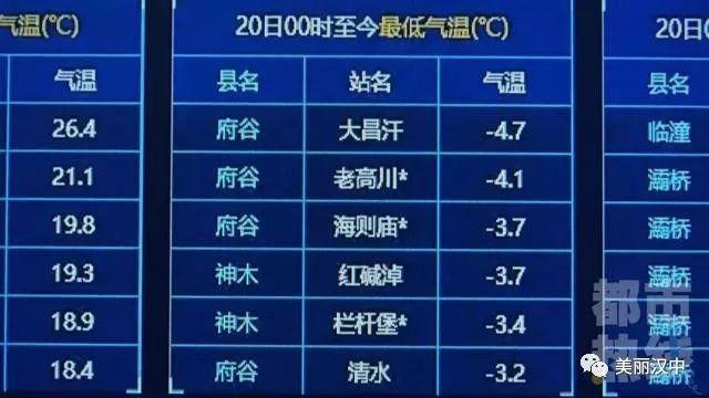 陕北一年大风天气多长时间?峡北天气情况-图2 陕北一年大风天气多长时间?峡北天气情况-图2