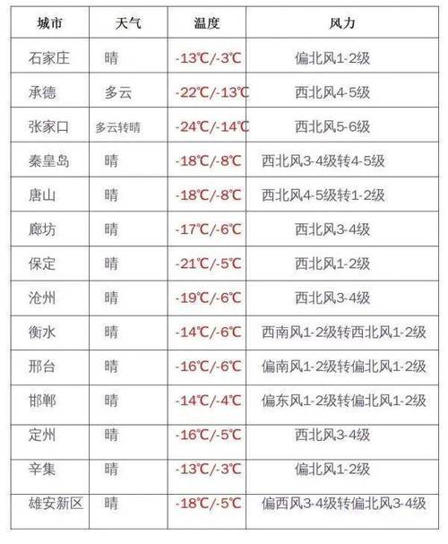 太行山对河北天气影响?河北高速天气情况-图2 太行山对河北天气影响?河北高速天气情况-图2