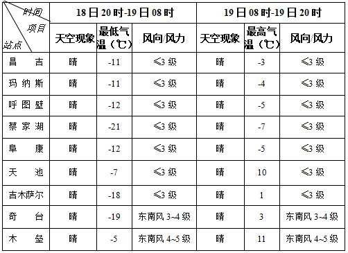 昌吉全年气候?昌吉全年天气情况-图2 昌吉全年气候?昌吉全年天气情况-图2