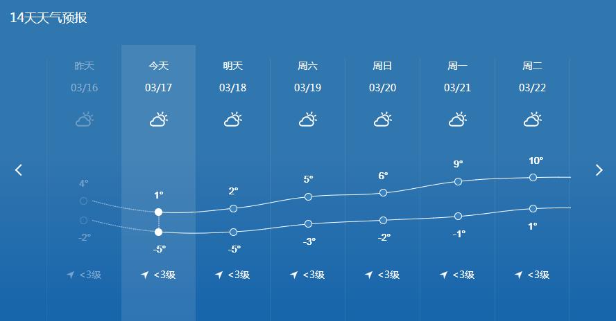 乌克兰基辅冬季温度?乌克兰首都天气情况-图3 乌克兰基辅冬季温度?乌克兰首都天气情况-图3