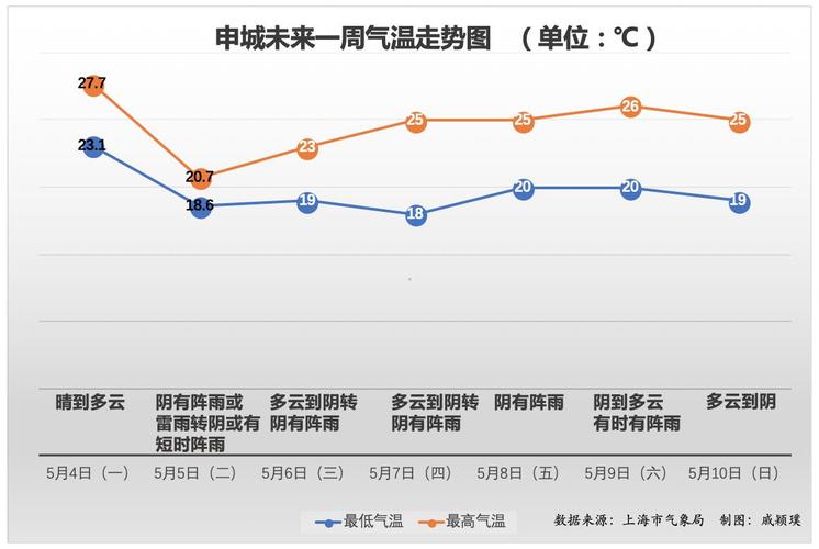 上海今年是干黄梅还是湿黄梅？黄梅冬季天气情况