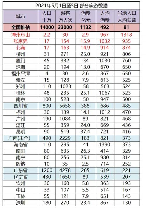 2021年五一洛阳旅游人数统计？五一洛阳天气情况