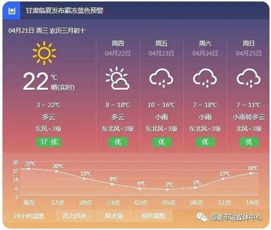 临夏气候怎么样？临夏的天气情况