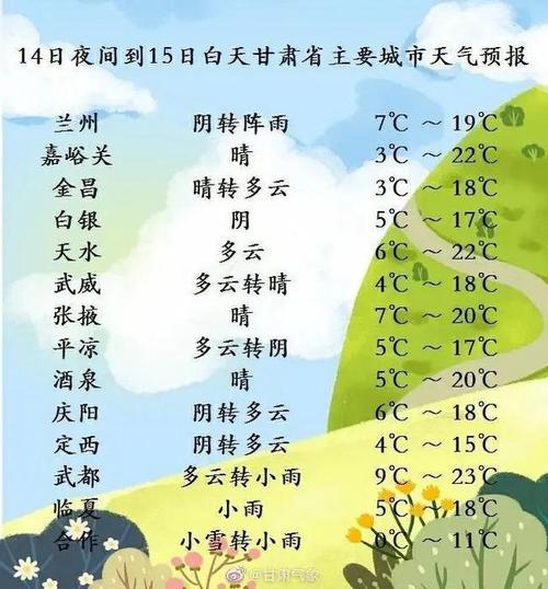 甘肃的气候怎么样?甘肃近日天气情况-图1 甘肃的气候怎么样?甘肃近日天气情况-图1