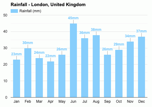 英国哪个城市的气候更好些？英国莱斯特天气情况