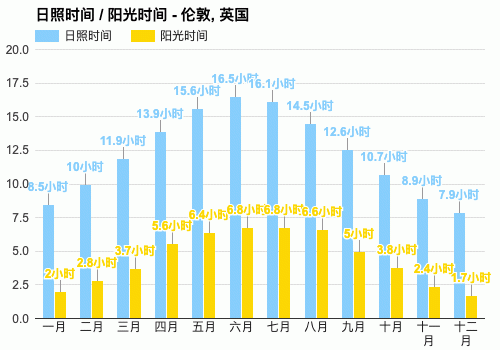 英国哪个城市的气候更好些?英国莱斯特天气情况-图3 英国哪个城市的气候更好些?英国莱斯特天气情况-图3