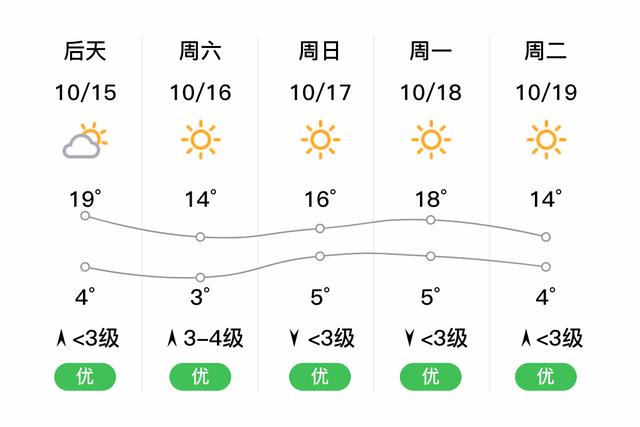 2020年河北最冷多少度?赵县今晚天气情况-图2 2020年河北最冷多少度?赵县今晚天气情况-图2