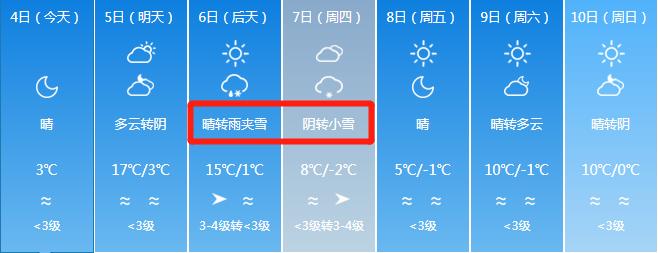 阜康市在哪?吉木萨尔天气情况-图2 阜康市在哪?吉木萨尔天气情况-图2