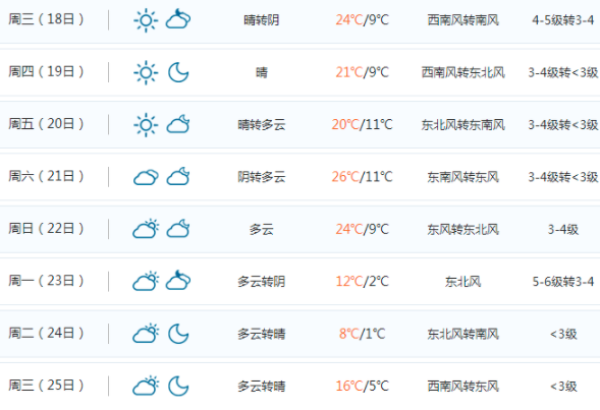 寿光开始供暖了吗?寿光近期天气情况-图3 寿光开始供暖了吗?寿光近期天气情况-图3