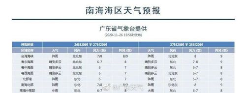 2022年广东下一周有冷空气吗?今天广东天气情况-图2 2022年广东下一周有冷空气吗?今天广东天气情况-图2