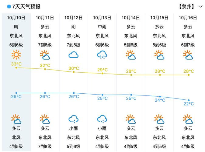 泉州全年天气?泉州今日天气情况-图2 泉州全年天气?泉州今日天气情况-图2