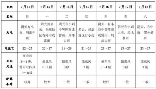 2021年阜阳中考有多少考生?阜阳半月天气情况-图2 2021年阜阳中考有多少考生?阜阳半月天气情况-图2