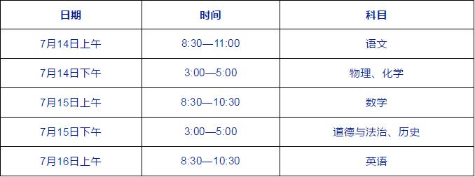 2021年阜阳中考有多少考生?阜阳半月天气情况-图3 2021年阜阳中考有多少考生?阜阳半月天气情况-图3