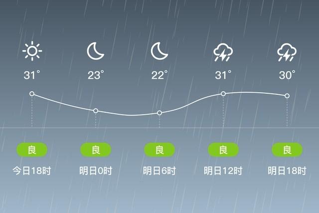 宜春市是什么气候?宜春铜鼓天气情况-图3 宜春市是什么气候?宜春铜鼓天气情况-图3