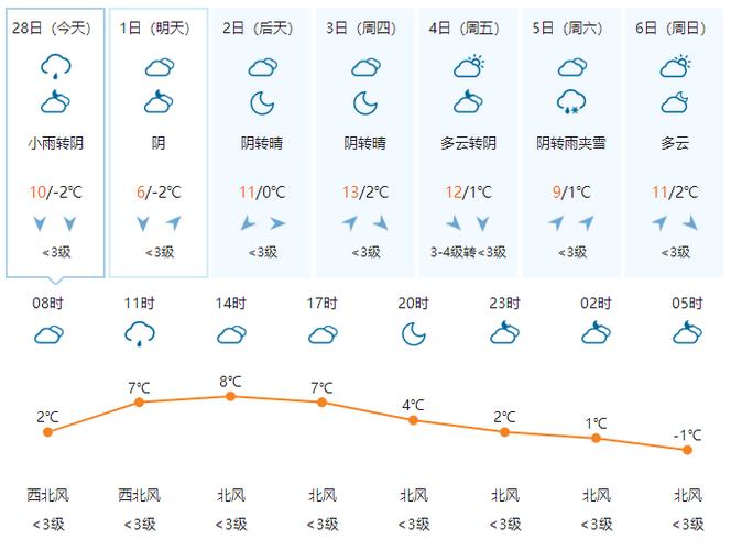 江西省赣州市兴国县古龙岗镇天气预报？兴国今日天气情况