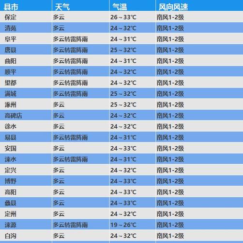 十月二十二号徐水到保定的602公交车正常运营吗?最近徐水天气情况-图2 十月二十二号徐水到保定的602公交车正常运营吗?最近徐水天气情况-图2