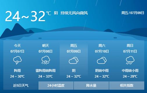 内江资中电视台天气预报几点播？内江天气情况