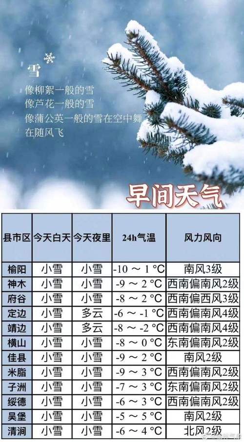 陕西榆林气候怎么样?榆林最近天气情况-图3 陕西榆林气候怎么样?榆林最近天气情况-图3