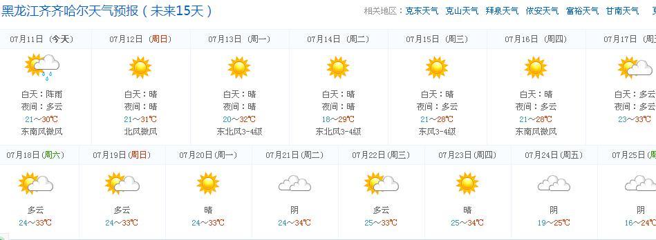 齐齐哈尔天气预报15天准确率?齐齐哈尔最近天气情况-图2 齐齐哈尔天气预报15天准确率?齐齐哈尔最近天气情况-图2