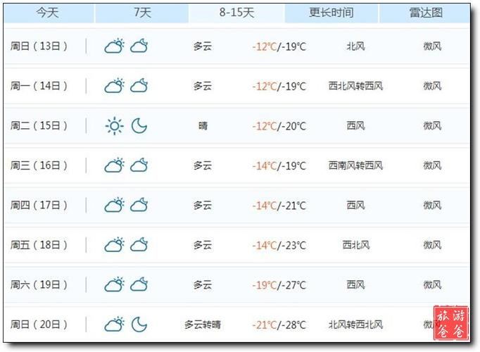 齐齐哈尔天气预报15天准确率?齐齐哈尔最近天气情况-图3 齐齐哈尔天气预报15天准确率?齐齐哈尔最近天气情况-图3