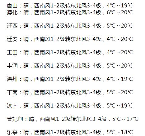 唐山历史天气?近期唐山天气情况-图3 唐山历史天气?近期唐山天气情况-图3
