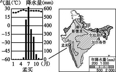 上海和孟买的气候特征的异同？印度孟买天气情况