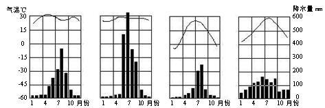 上海和孟买的气候特征的异同?印度孟买天气情况-图2 上海和孟买的气候特征的异同?印度孟买天气情况-图2