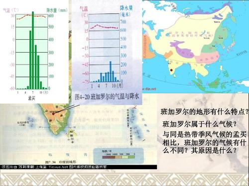 上海和孟买的气候特征的异同?印度孟买天气情况-图3 上海和孟买的气候特征的异同?印度孟买天气情况-图3