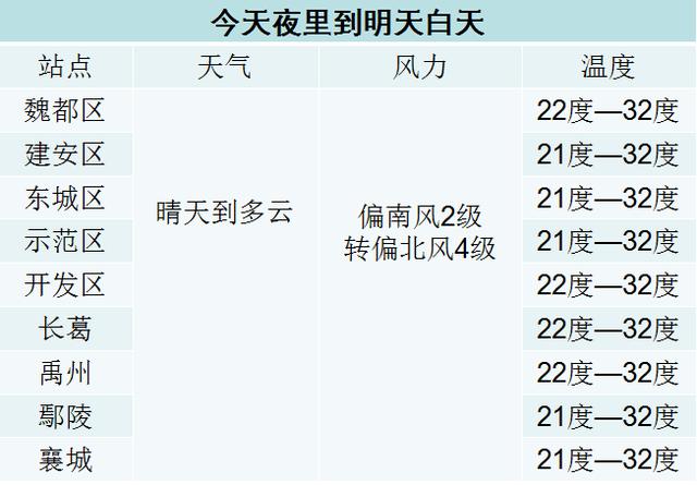 许昌历史最低温度是多少?许昌历史天气情况-图1 许昌历史最低温度是多少?许昌历史天气情况-图1