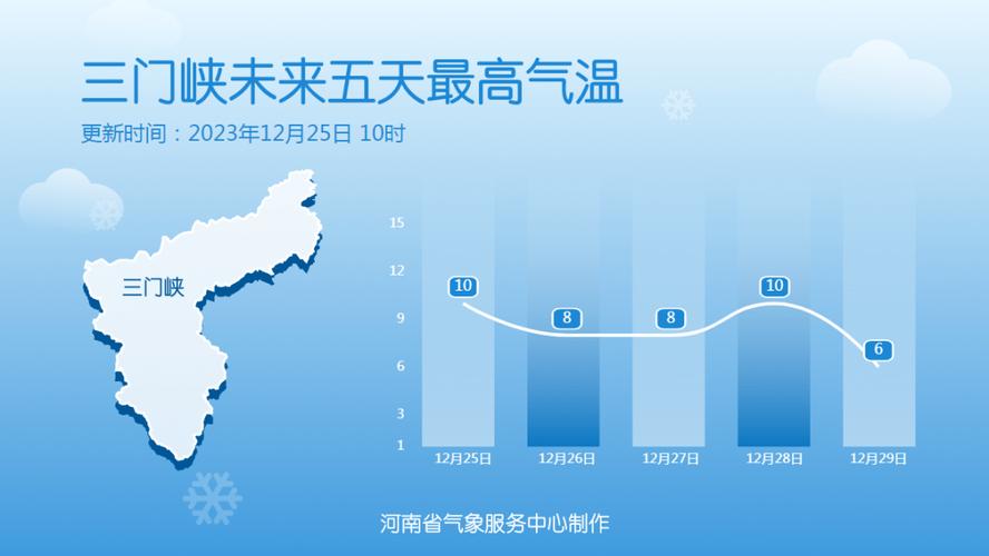 许昌历史最低温度是多少?许昌历史天气情况-图3 许昌历史最低温度是多少?许昌历史天气情况-图3