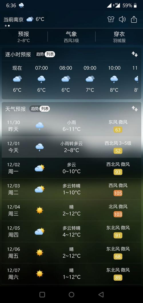 南京地区平均一年有多少天下雨？南京每年天气情况-图3