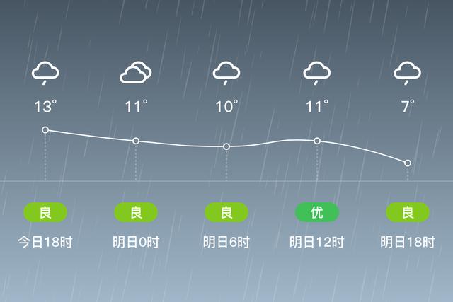 无为的天气最近10有雨吗？下周无为天气情况