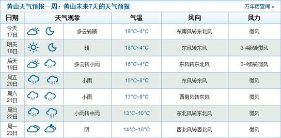 黄山一月份气温是多少？黄山春节天气情况