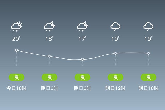 锦州黑山空气好吗？锦州黑山天气情况