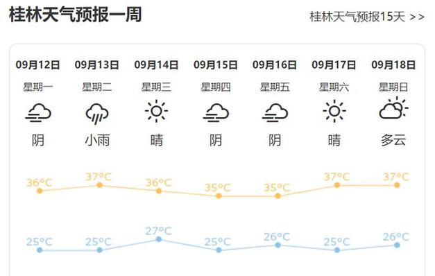 桂林七月底天气咋样?2017桂林天气情况-图2 桂林七月底天气咋样?2017桂林天气情况-图2