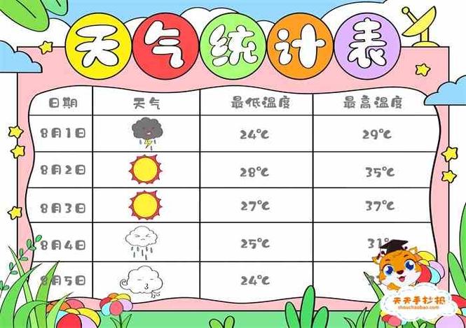 如何获取气象数据?如何获取天气情况-图2 如何获取气象数据?如何获取天气情况-图2