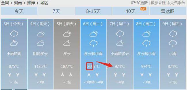 湘潭天气什么时候变暖?湘潭近期天气情况-图3 湘潭天气什么时候变暖?湘潭近期天气情况-图3