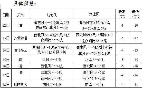 1976年12月18日的天气？18日 天气情况