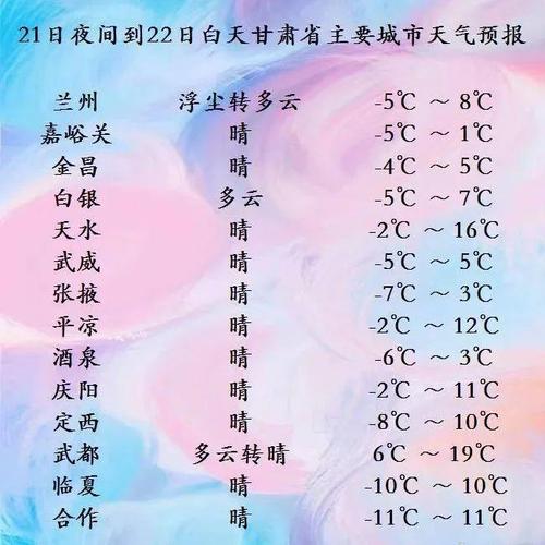 徐家峡自驾游最佳路线?秦安最近天气情况-图3 徐家峡自驾游最佳路线?秦安最近天气情况-图3