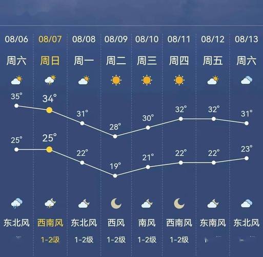 上海和宁夏天亮到天黑有区别吗？西地天气情况-图2