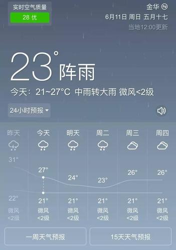 闵行区的浦江镇怎么样？浦江的天气情况