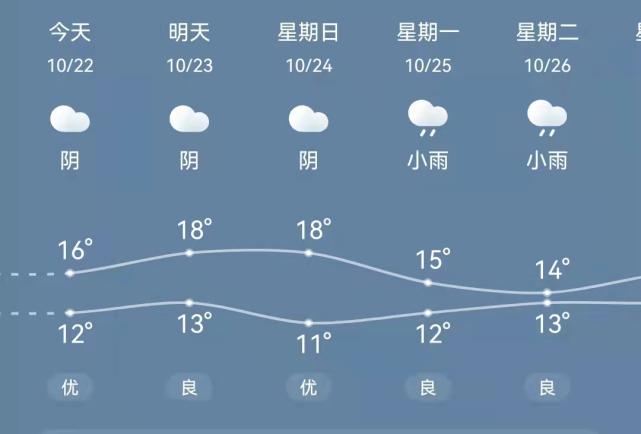 为什么简阳市的温度那么高？简阳现在天气情况