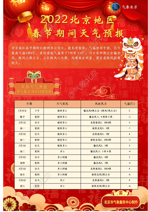 2022年春节还能出京过年吗？北京元旦天气情况