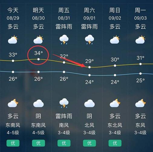 太仓气候适合居住吗?太仓的天气情况-图2 太仓气候适合居住吗?太仓的天气情况-图2