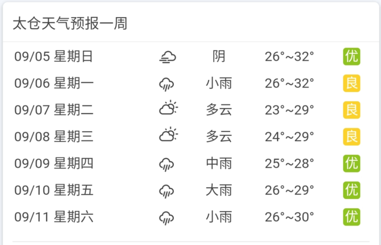 太仓气候适合居住吗?太仓的天气情况-图3 太仓气候适合居住吗?太仓的天气情况-图3