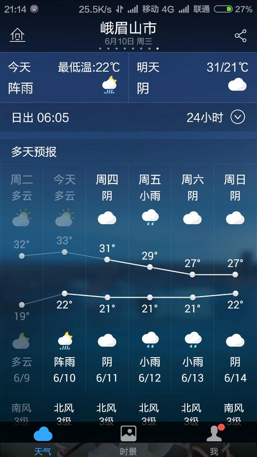 峨眉天气预报15天查询结果?峨眉的天气情况-图1 峨眉天气预报15天查询结果?峨眉的天气情况-图1