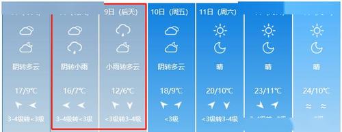 天津武清天气预报15天有雨吗？武清天气情况